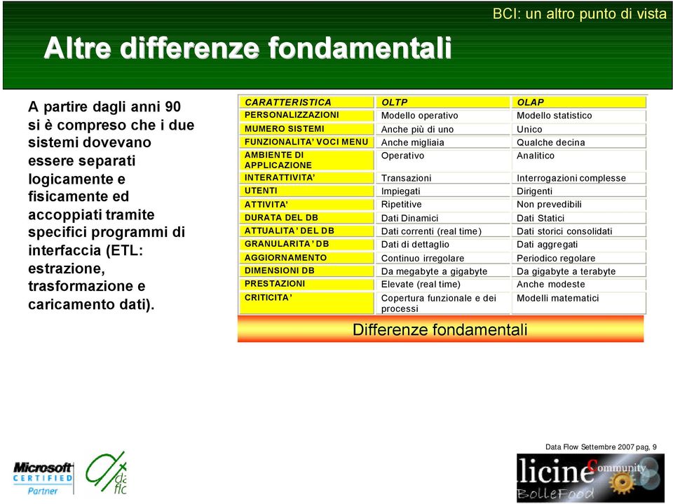 CARATTERISTICA OLTP OLAP PERSONALIZZAZIONI Modello operativo Modello statistico MUMERO SISTEMI Anche più di uno Unico FUNZIONALITA VOCI MENU Anche migliaia Qualche decina AMBIENTE DI Operativo