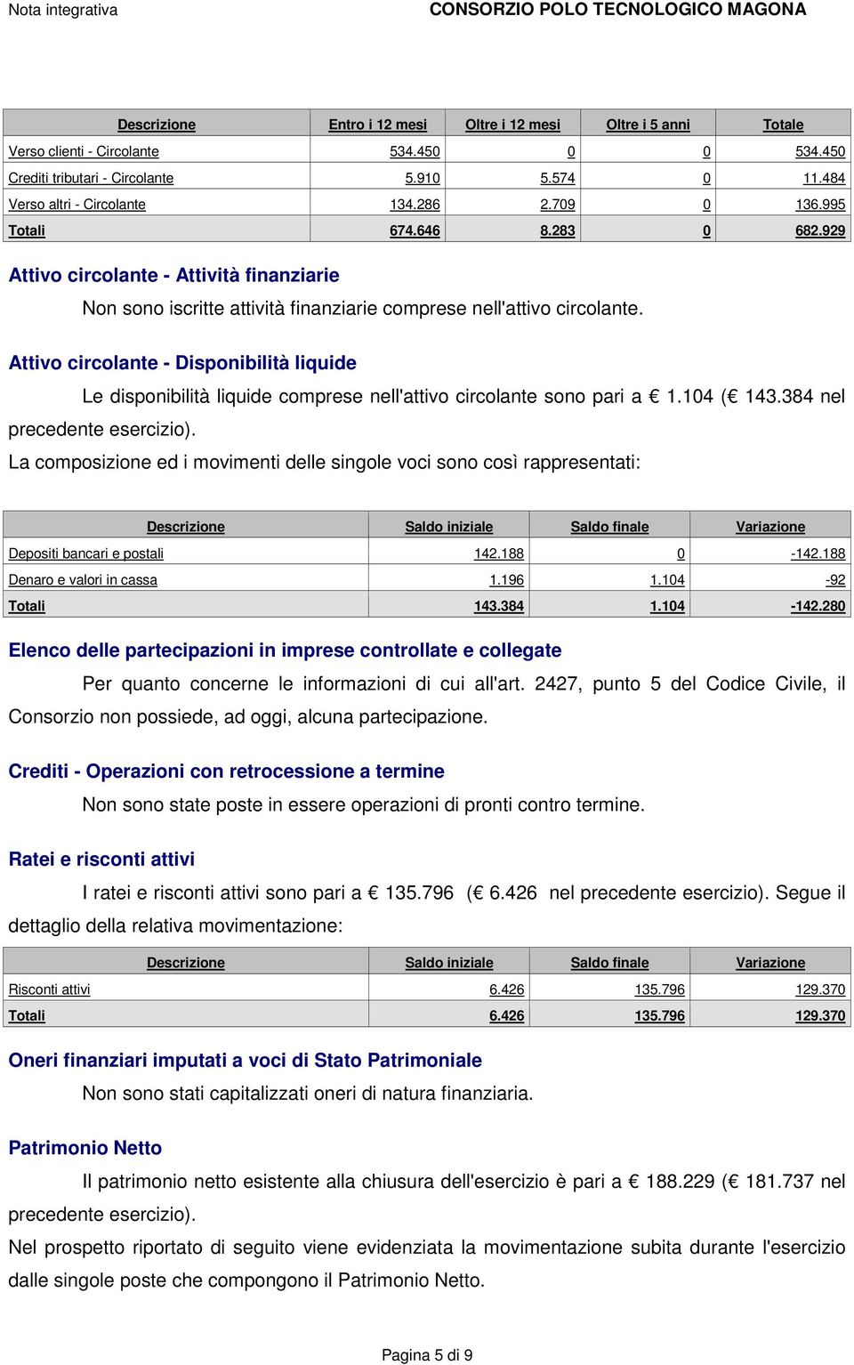 Attivo circolante - Disponibilità liquide Le disponibilità liquide comprese nell'attivo circolante sono pari a 1.104 ( 143.384 nel precedente esercizio).