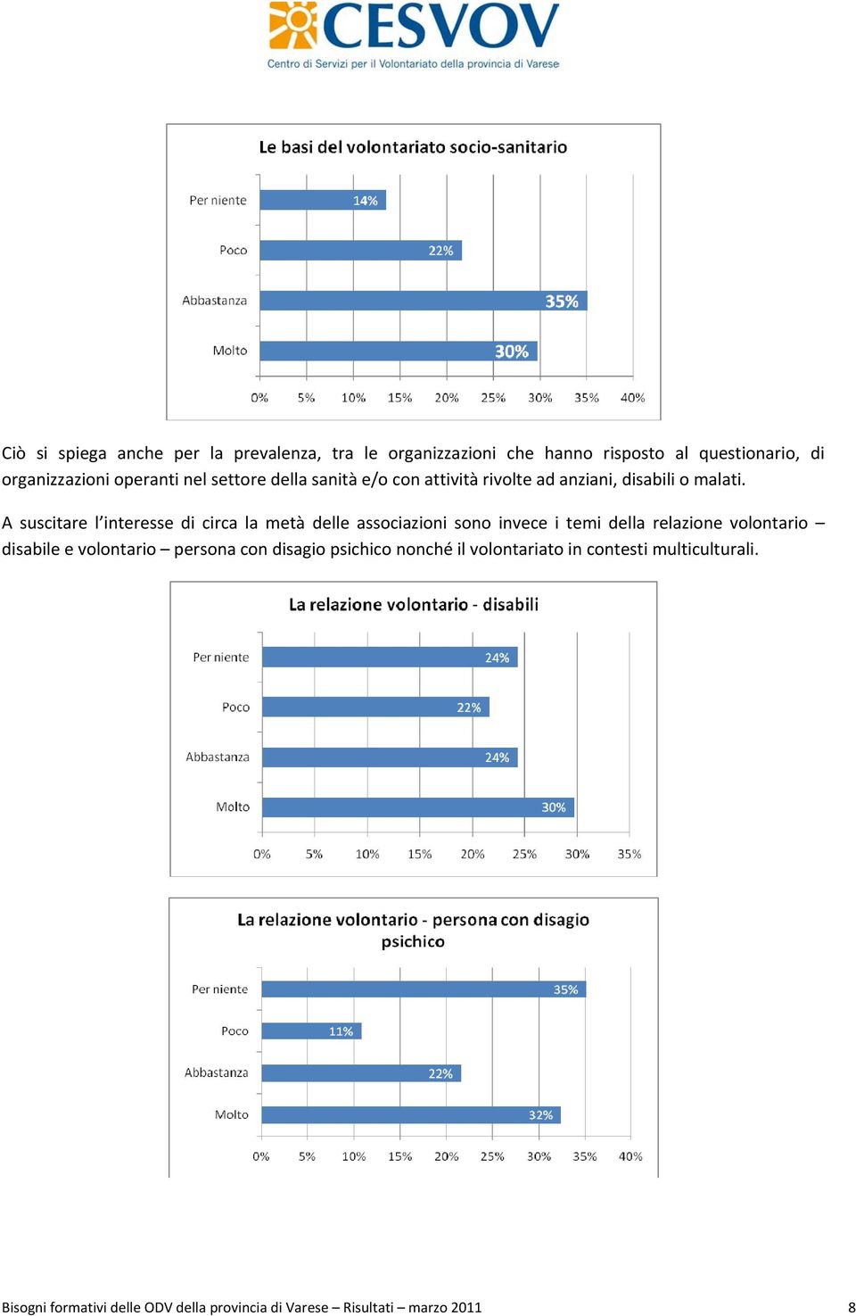 A suscitare l interesse di circa la metà delle associazioni sono invece i temi della relazione volontario disabile e