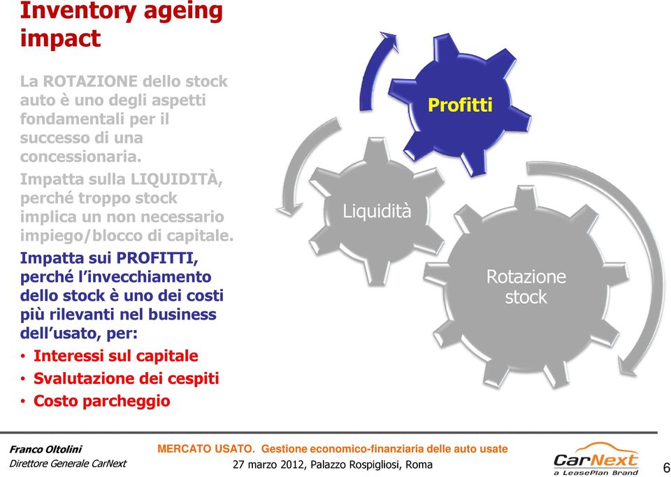 Impatta sui PROFITTI, perché l invecchiamento dello stock è uno dei costi più rilevanti nel business dell usato, per: