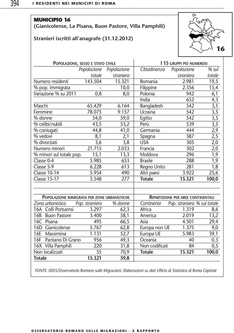 157 Ucraina 542 3,5 % donne 54,0 59,0 Egitto 542 3,5 % celibi/nubili 43,5 53,2 Perù 539 3,5 % coniugati 44,8 41,0 Germania 444 2,9 % vedovi 8,1 2,1 Spagna 387 2,5 % divorziati 3,6 3,8 USA 305 2,0