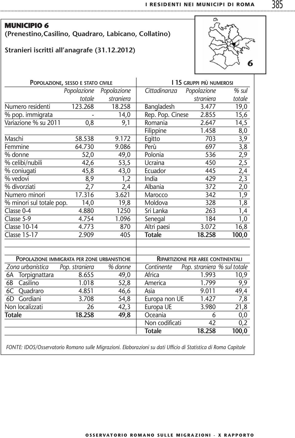 086 Perù 697 3,8 % donne 52,0 49,0 Polonia 536 2,9 % celibi/nubili 42,6 53,5 Ucraina 450 2,5 % coniugati 45,8 43,0 Ecuador 445 2,4 % vedovi 8,9 1,2 India 429 2,3 % divorziati 2,7 2,4 Albania 372 2,0