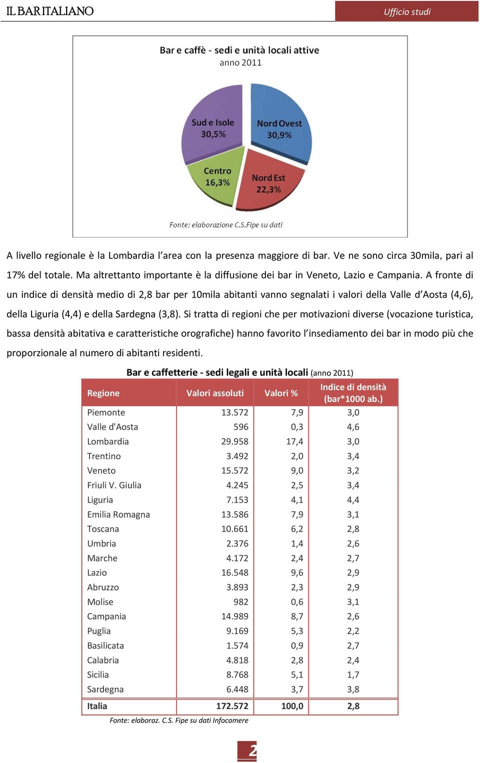A fronte di un indice di densità medio di 2,8 bar per 10mila abitanti vanno segnalati i valori della Valle d Aosta (4,6), della Liguria (4,4) e della Sardegna (3,8).