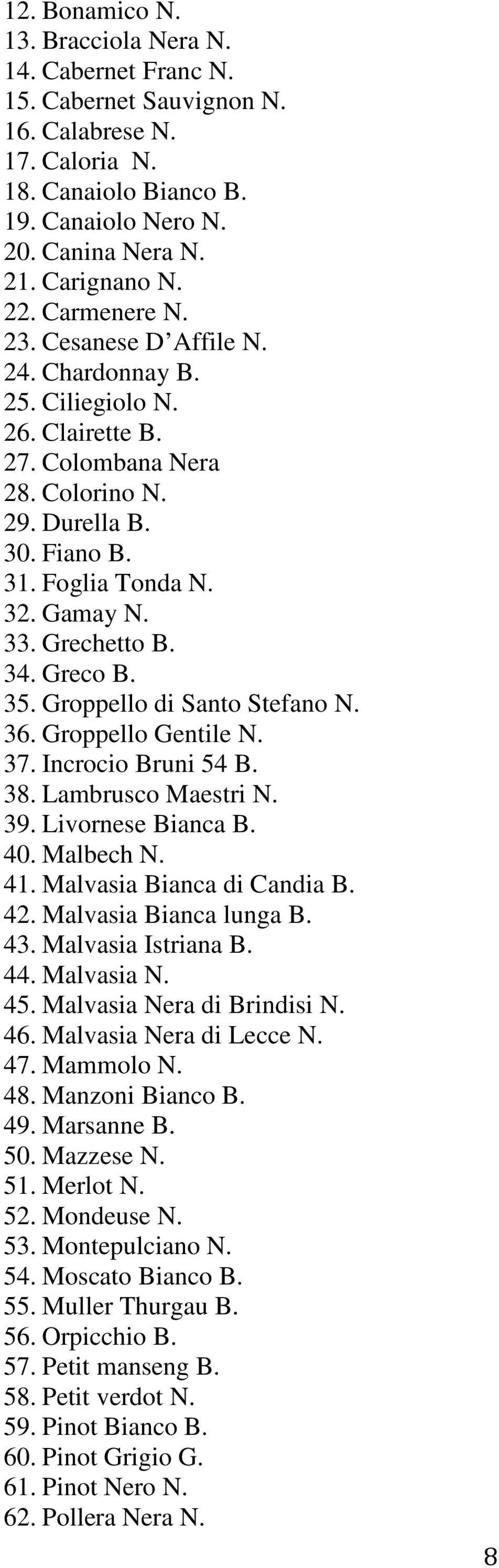 Grechetto B. 34. Greco B. 35. Groppello di Santo Stefano N. 36. Groppello Gentile N. 37. Incrocio Bruni 54 B. 38. Lambrusco Maestri N. 39. Livornese Bianca B. 40. Malbech N. 41.