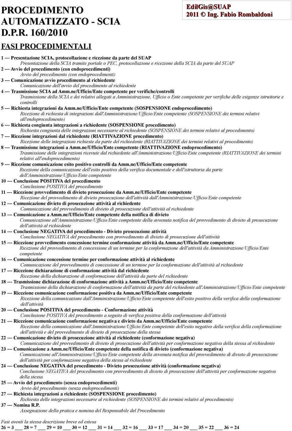 Avvio del procedimento (con endoprocedimenti) Avvio del procedimento (con endoprocedimenti) 3 --- Comunicazione avvio procedimento al richiedente Comunicazione dell'avvio del procedimento al