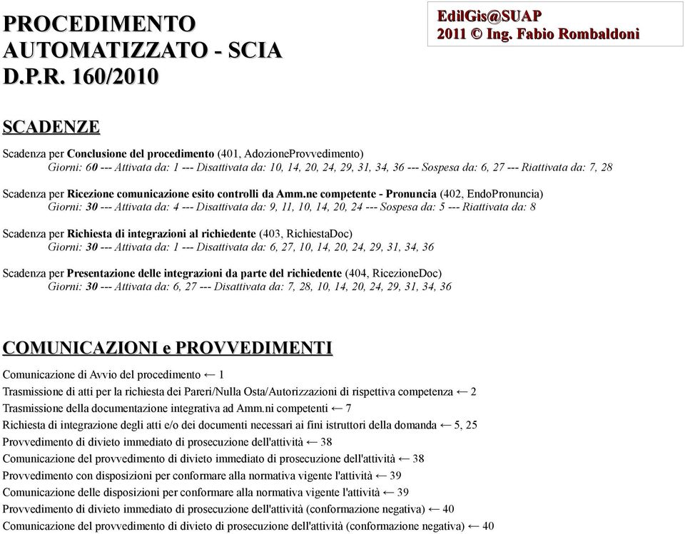 --- Riattivata da: 7, 28 Scadenza per Ricezione comunicazione esito controlli da Amm.