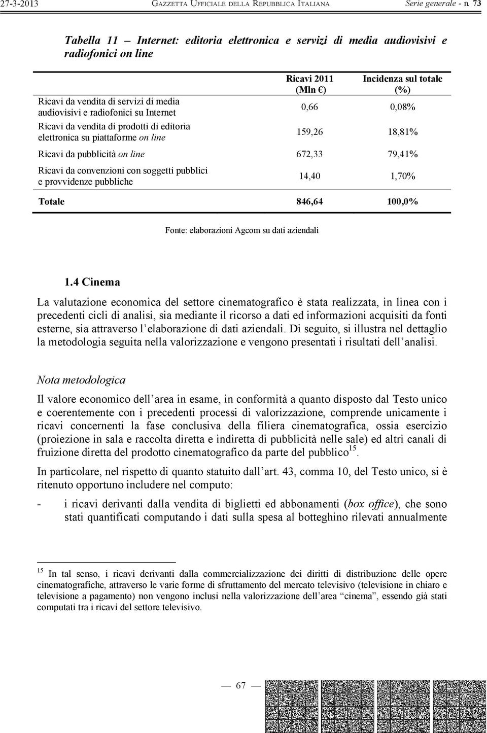 soggetti pubblici e provvidenze pubbliche 14,40 1,70% Totale 846,64 100,0% 1.