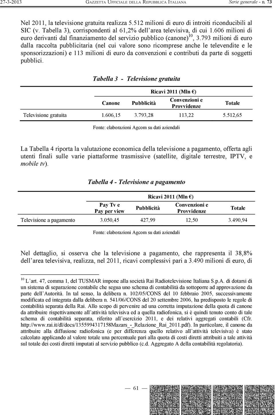 793 milioni di euro dalla raccolta pubblicitaria (nel cui valore sono ricomprese anche le televendite e le sponsorizzazioni) e 113 milioni di euro da convenzioni e contributi da parte di soggetti