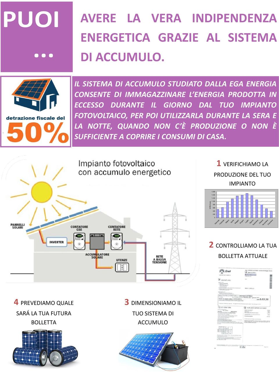 IMPIANTO FOTOVOLTAICO, PER POI UTILIZZARLA DURANTE LA SERA E LA NOTTE, QUANDO NON C È PRODUZIONE O NON È SUFFICIENTE A COPRIRE I