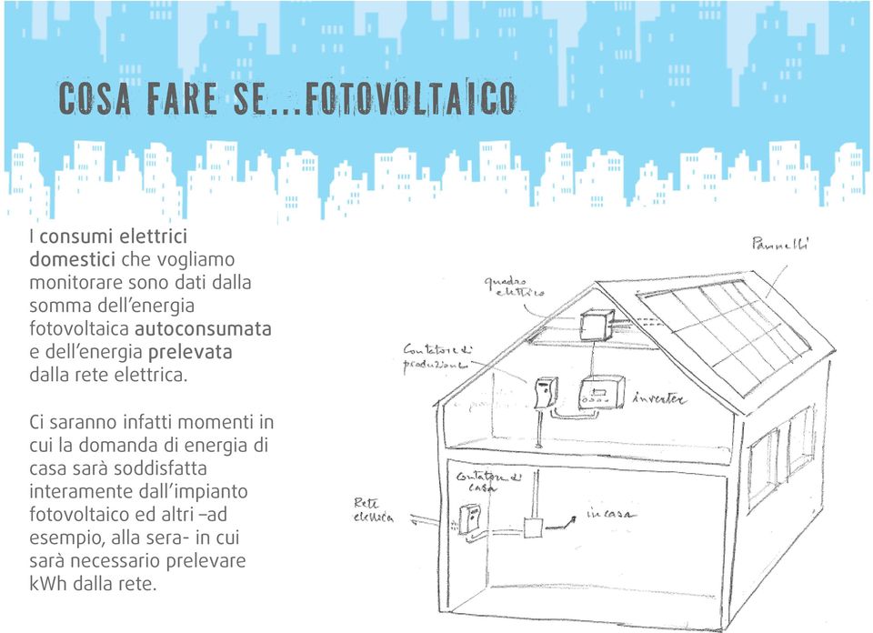 Ci saranno infatti momenti in cui la domanda di energia di casa sarà soddisfatta interamente dall