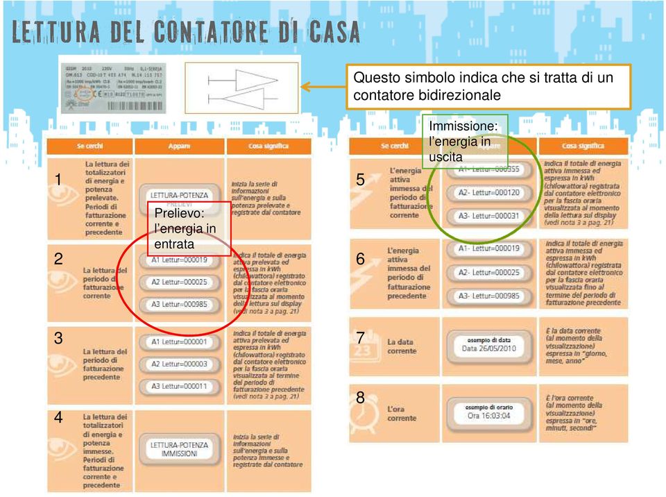 contatore bidirezionale 1 5 Immissione: l