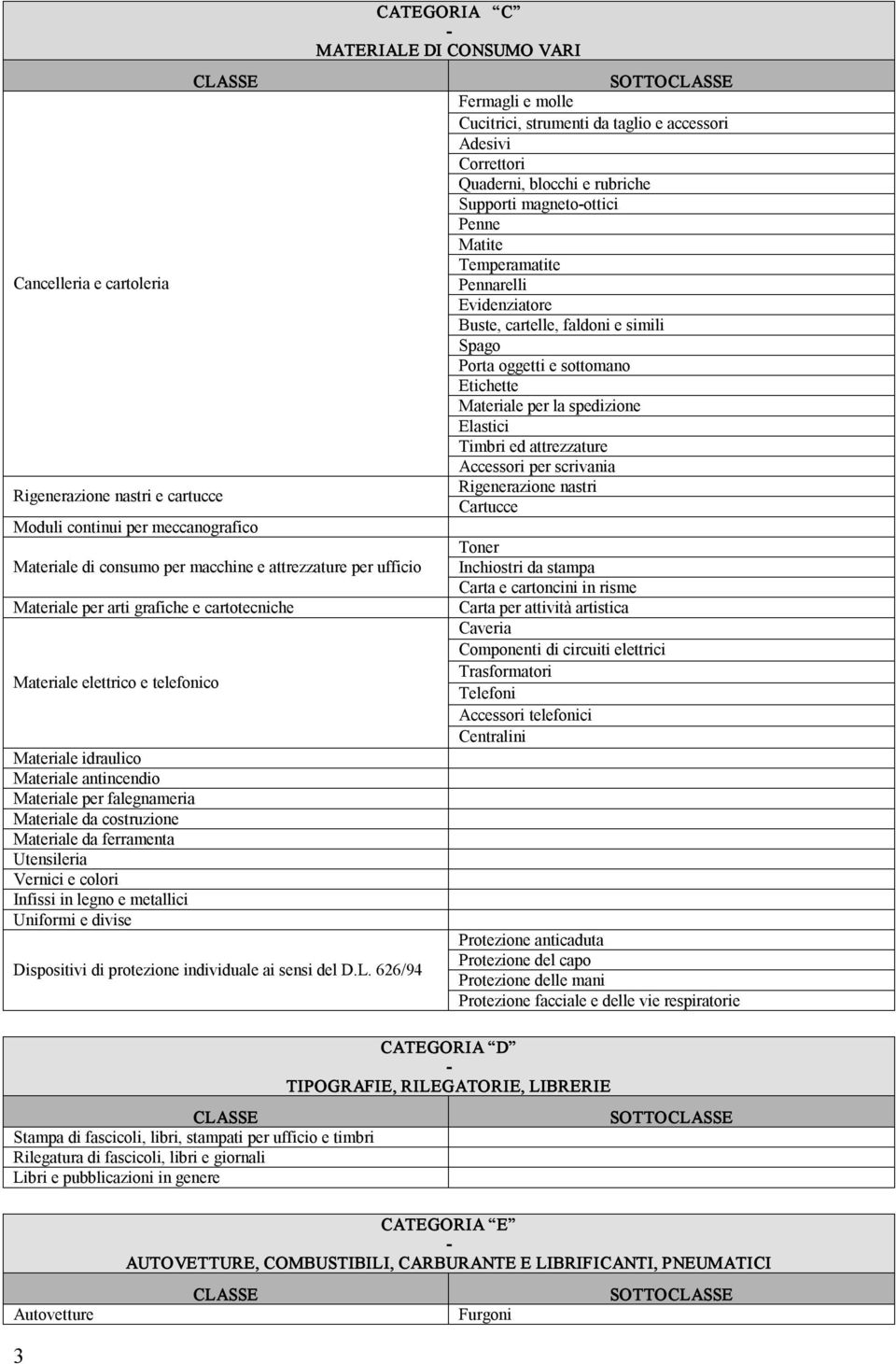 metallici Uniformi e divise Dispositivi di protezione individuale ai sensi del D.L.