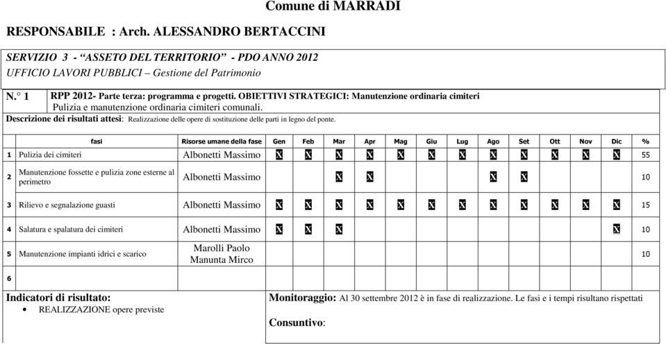 1 Pulizia dei cimiteri Albonetti Massimo X X X X X X X X X X X X 2 Manutenzione fossette e pulizia zone esterne al perimetro Albonetti Massimo X X X X 10 3 Rilievo