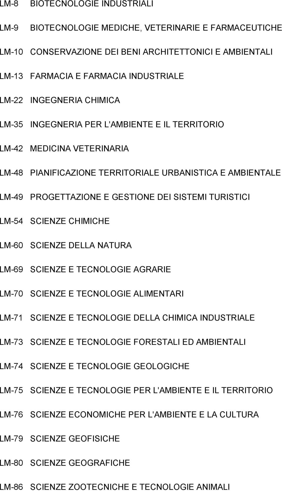 LM-54 SCIENZE CHIMICHE LM-60 SCIENZE DELLA NATURA LM-69 SCIENZE E TECNOLOGIE AGRARIE LM-70 SCIENZE E TECNOLOGIE ALIMENTARI LM-71 SCIENZE E TECNOLOGIE DELLA CHIMICA INDUSTRIALE LM-73 SCIENZE E