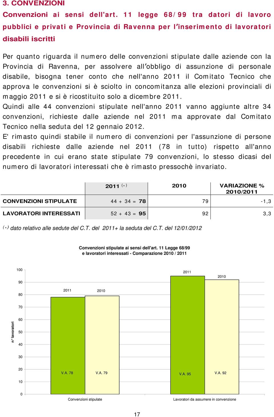 aziende con la Provincia di Ravenna, per assolvere all obbligo di assunzione di personale disabile, bisogna tener conto che nell'anno 2011 il Comitato Tecnico che approva le convenzioni si è sciolto