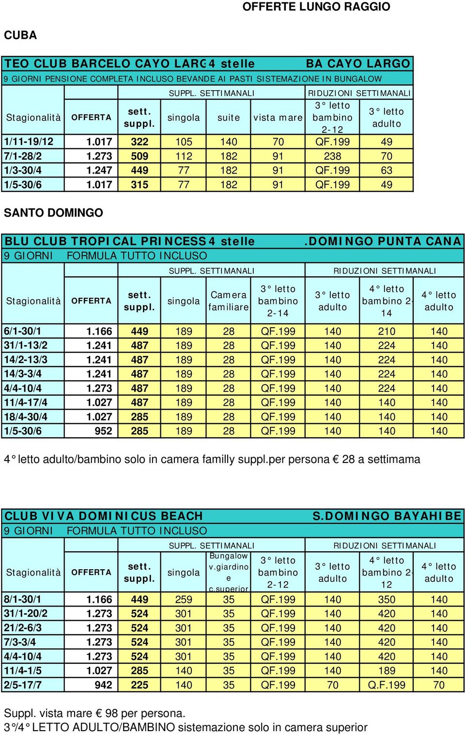 199 49 SANTO DOMINGO BA CAYO LARGO BLU CLUB TROPICAL PRINCESS 4 stelle 9 GIORNI FORMULA TUTTO INCLUSO.DOMINGO PUNTA CANA familiare 2-14 6/1-30/1 1.166 449 189 28 QF.199 140 210 140 31/1-13/2 1.
