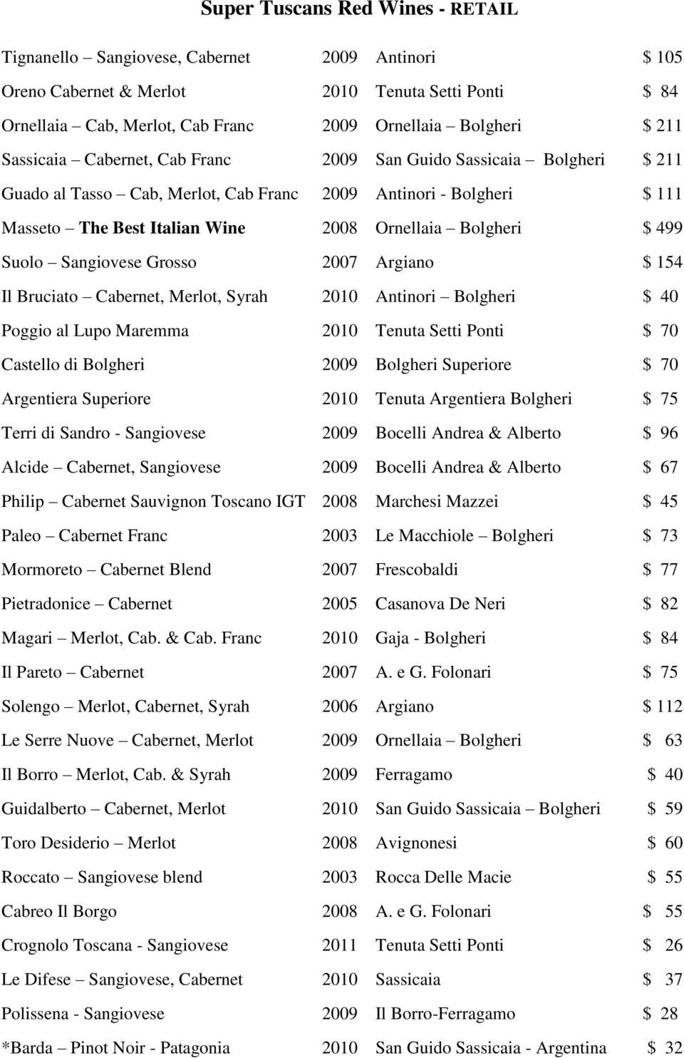 499 Suolo Sangiovese Grosso 2007 Argiano $ 154 Il Bruciato Cabernet, Merlot, Syrah 2010 Antinori Bolgheri $ 40 Poggio al Lupo Maremma 2010 Tenuta Setti Ponti $ 70 Castello di Bolgheri 2009 Bolgheri