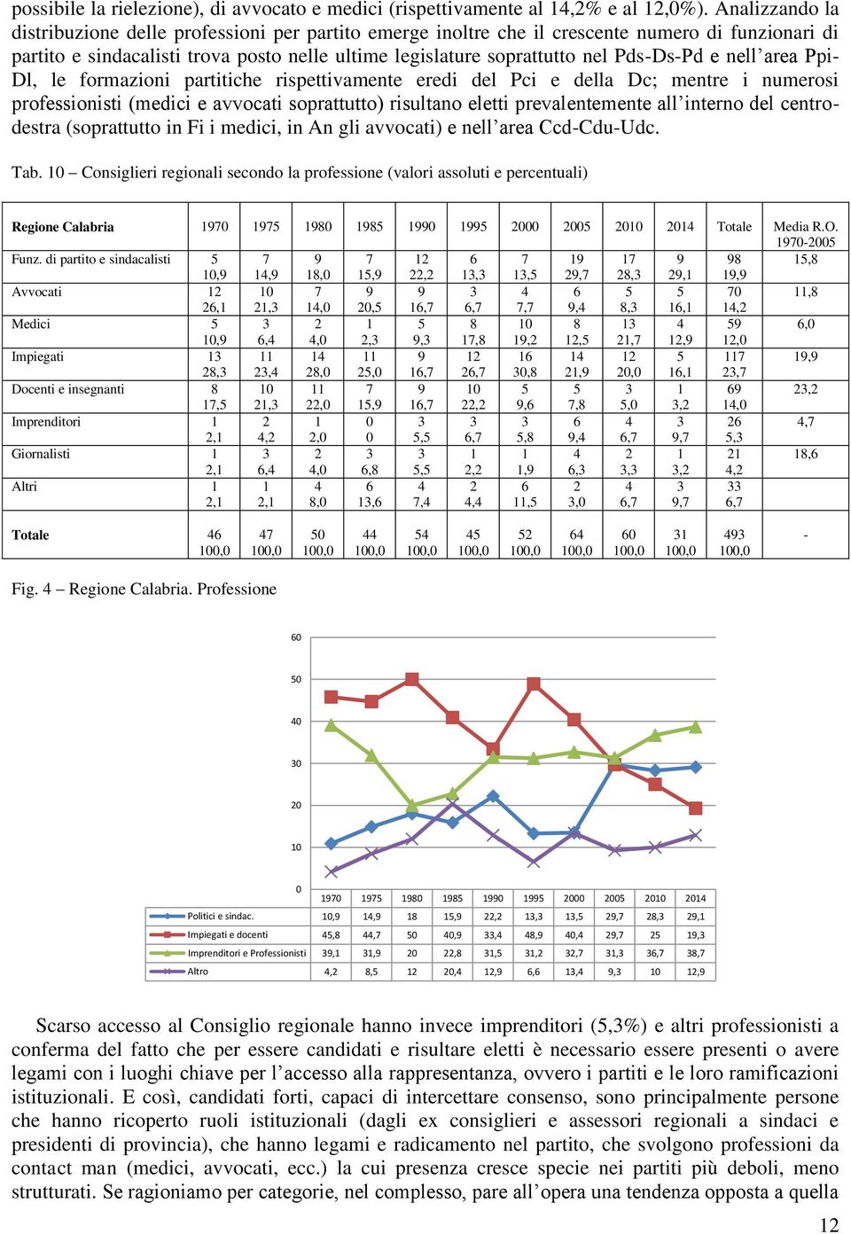 Pds-Ds-Pd e nell area Ppi- Dl, le formazioni partitiche rispettivamente eredi del Pci e della Dc; mentre i numerosi professionisti (medici e avvocati soprattutto) risultano eletti prevalentemente all