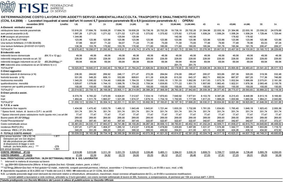 mensile parametrale 15.916,20 17.684,76 19.658,28 17.684,76 19.658,28 19.736,16 20.702,28 19.736,16 20.702,28 21.384,96 22.055,16 21.384,96 22.055,16 23.056,32 24.079,68 aum.period.anzianità (n.6) 1.