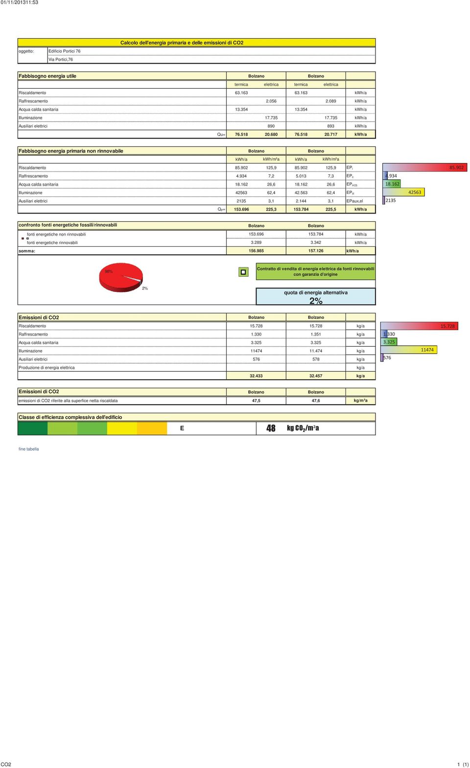 680 76.518 20.717 kwh/a Fabbisogno energia primaria non rinnovabile kwh/a kwh/m a kwh/a kwh/m a Riscaldamento 85.902 125,9 85.902 125,9 EPi Raffrescamento 4.934 7,2 5.