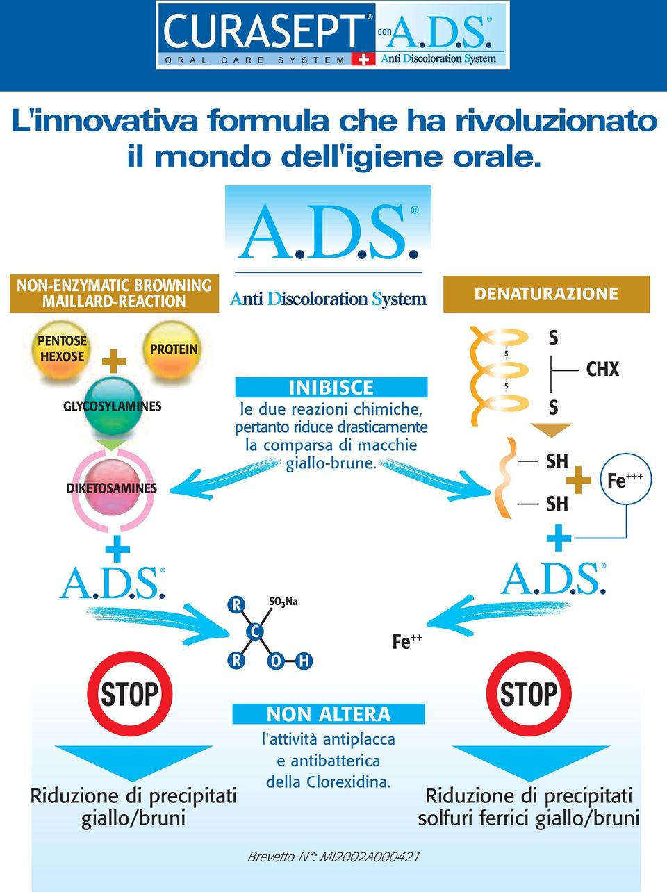 chimiche, pertanto riduce drasticamente la comparsa di macchie giallo-brune.