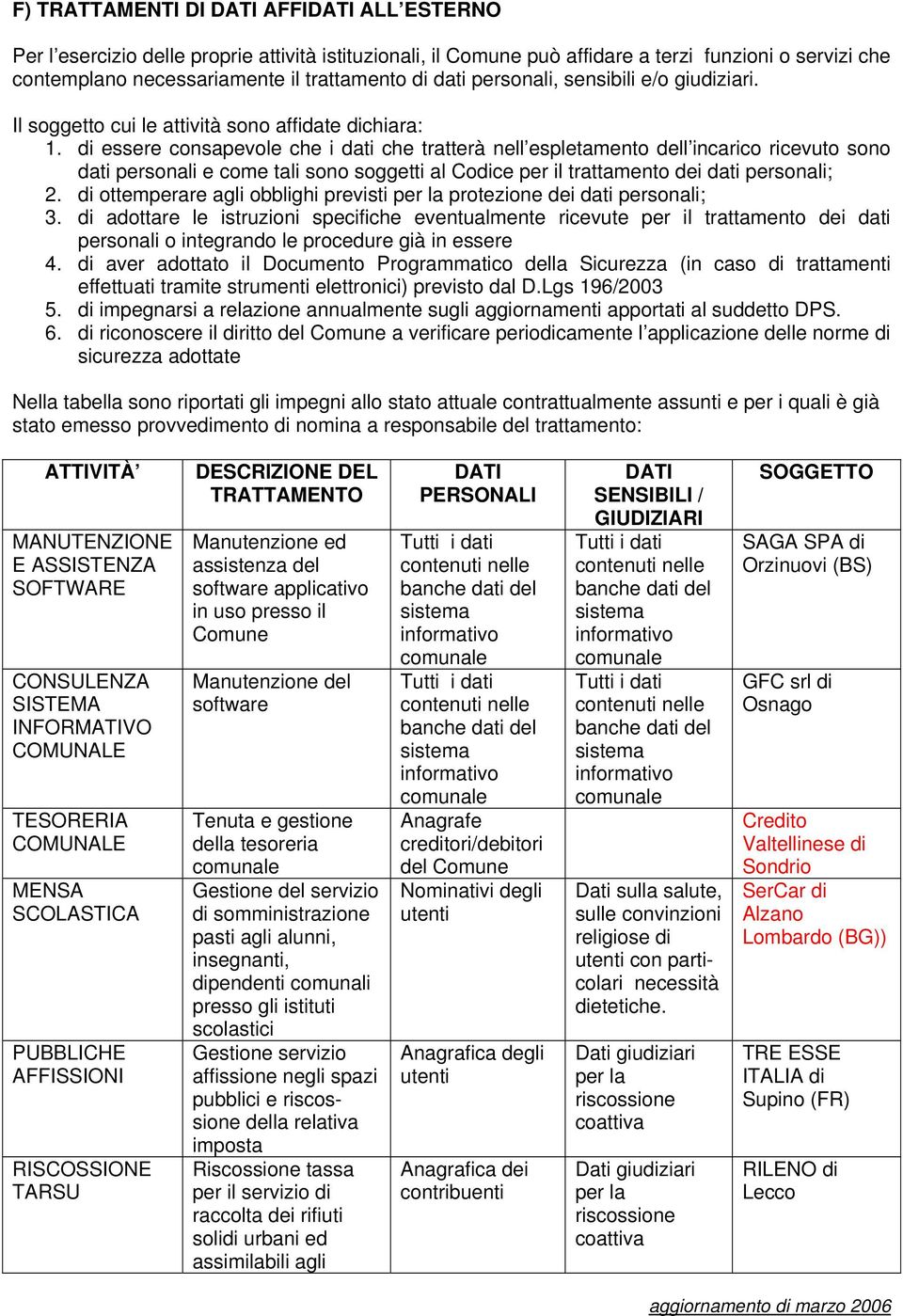 di essere consapevole che i dati che tratterà nell espletamento dell incarico ricevuto sono dati personali e come tali sono soggetti al Codice per il trattamento dei dati personali; 2.