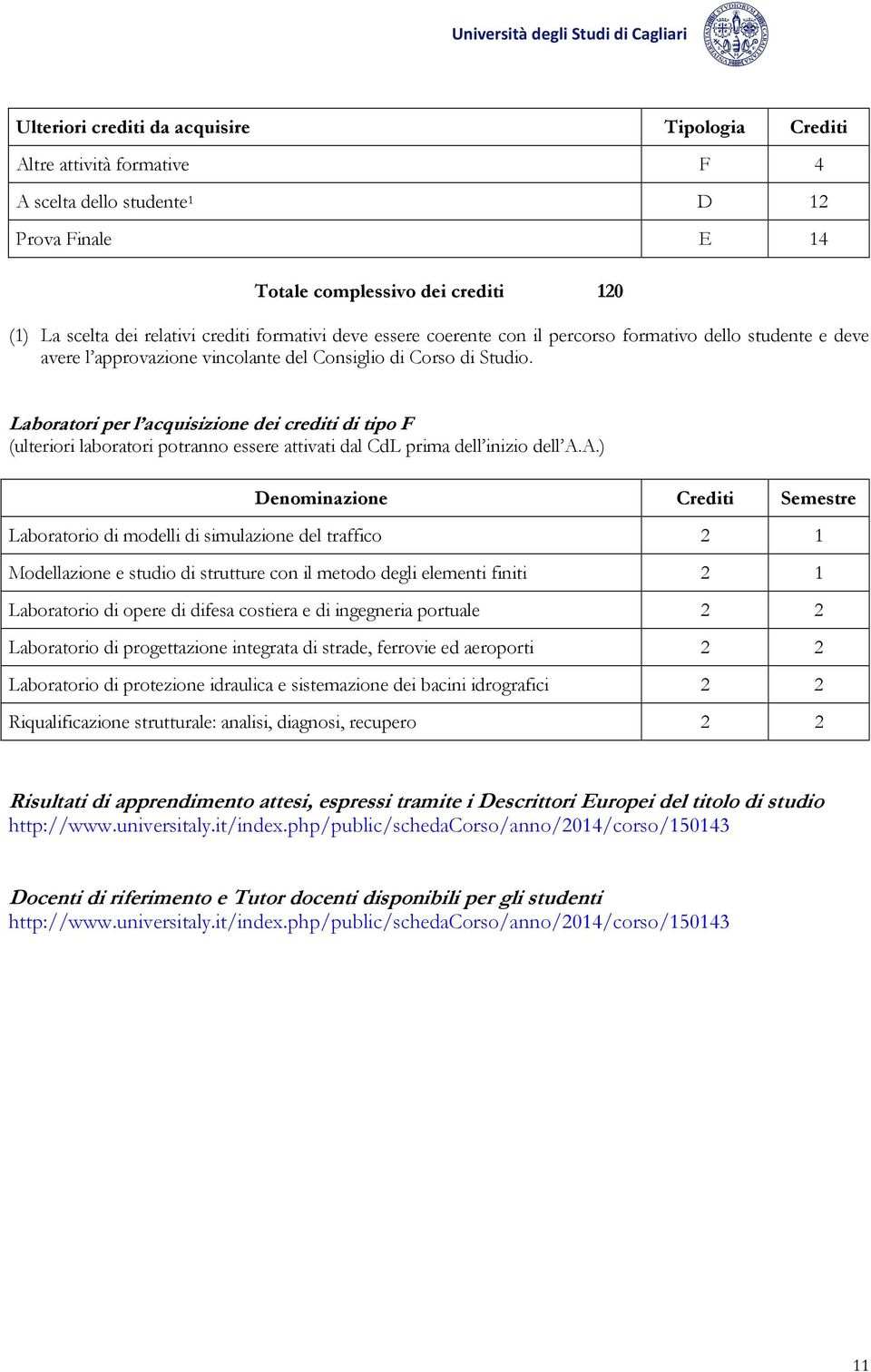 Laboratori per l acquisizione dei crediti di tipo F (ulteriori laboratori potranno essere attivati dal CdL prima dell inizio dell A.