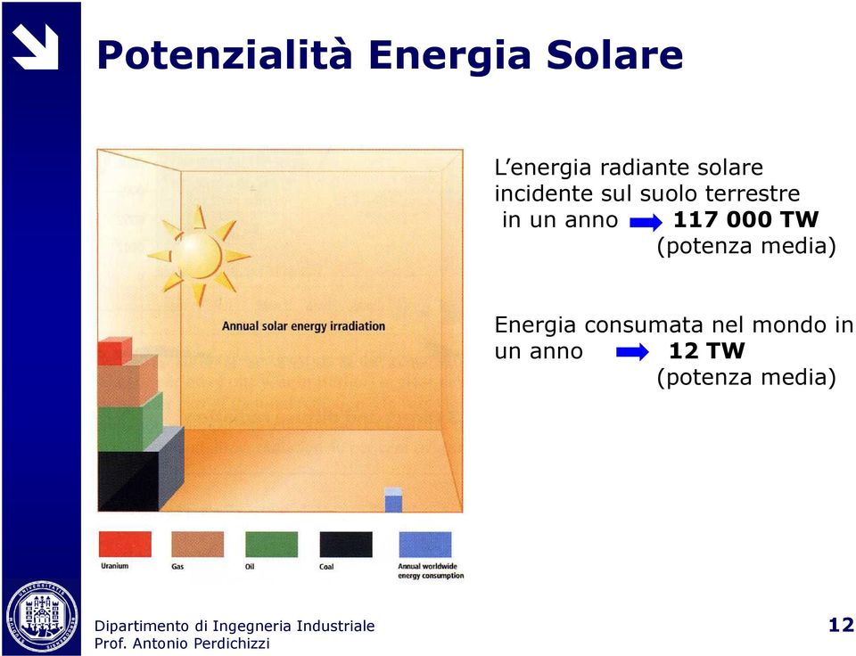 anno 117 000 TW (potenza media) Energia