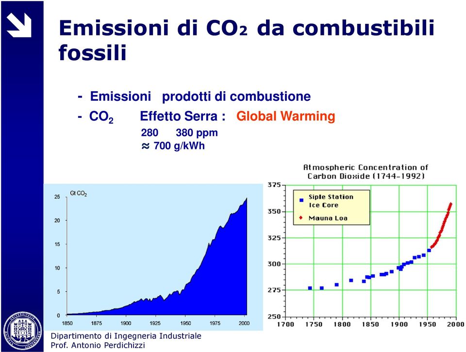 combustione - CO 2 Effetto Serra :