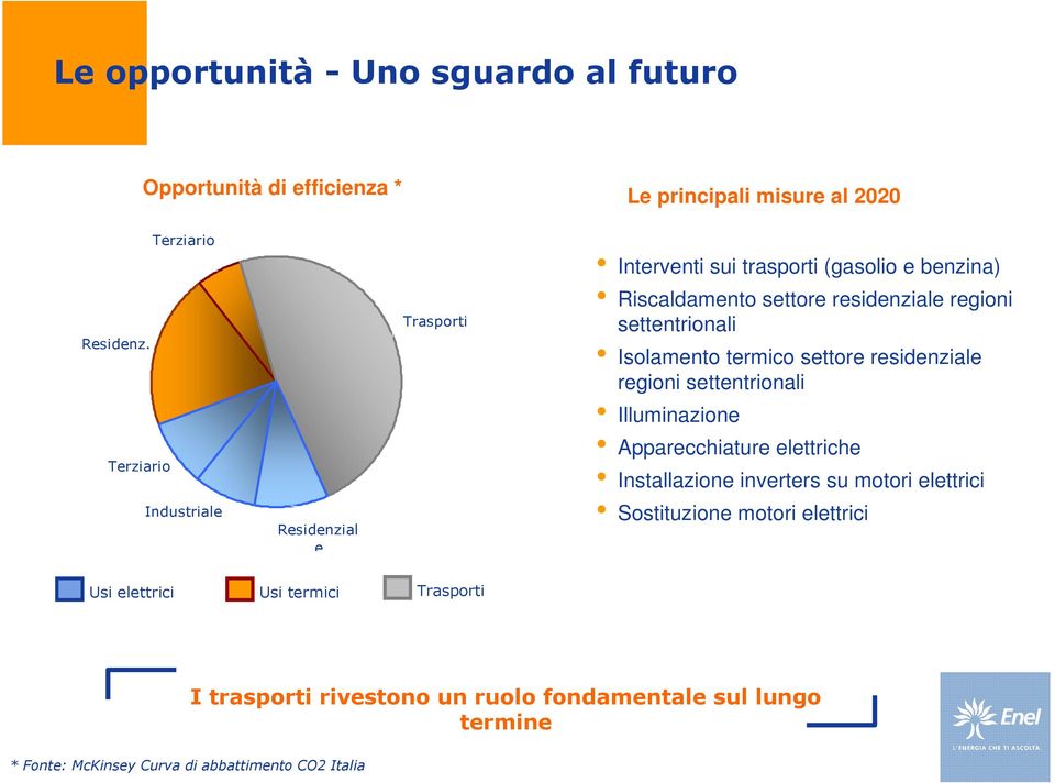 settentrionali Isolamento termico settore residenziale regioni settentrionali Illuminazione Apparecchiature elettriche Installazione inverters su