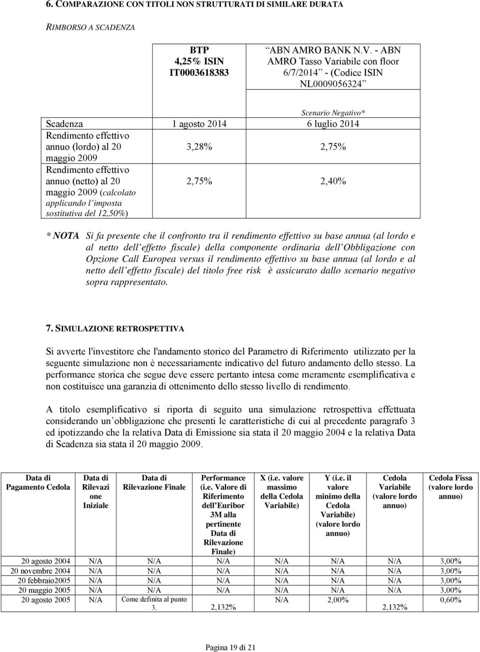 Rendimento effettivo annuo (netto) al 20 maggio 2009 (calcolato applicando l imposta sostitutiva del 12,50%) 2,75% 2,40% * NOTA Si fa presente che il confronto tra il rendimento effettivo su base