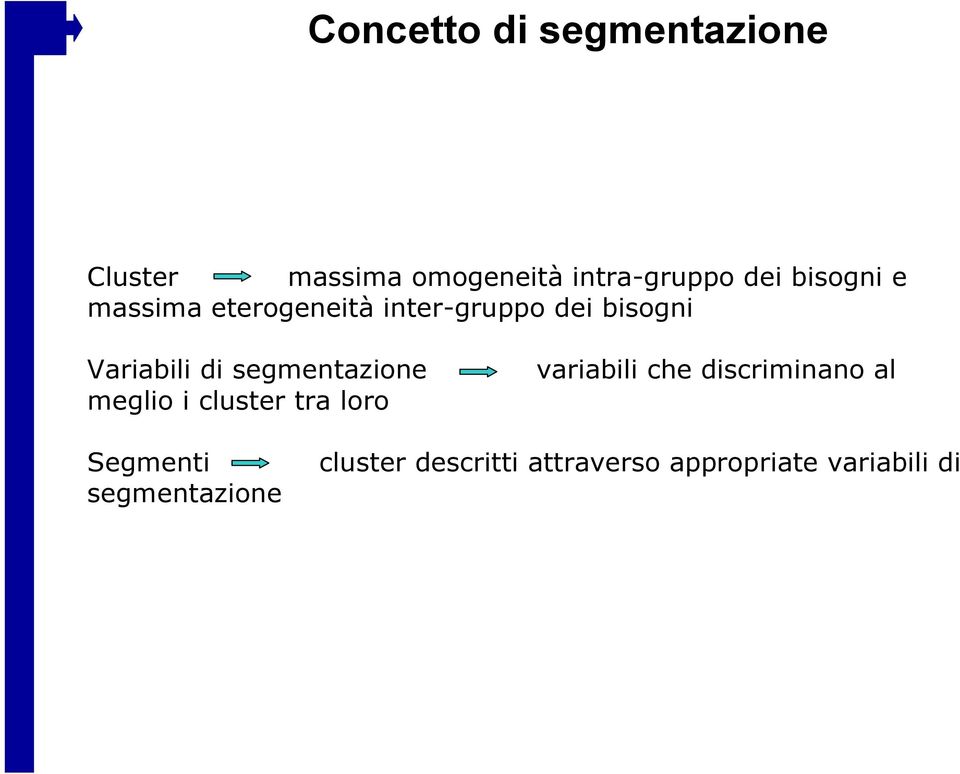 segmentazione variabili che discriminano al meglio i cluster tra loro