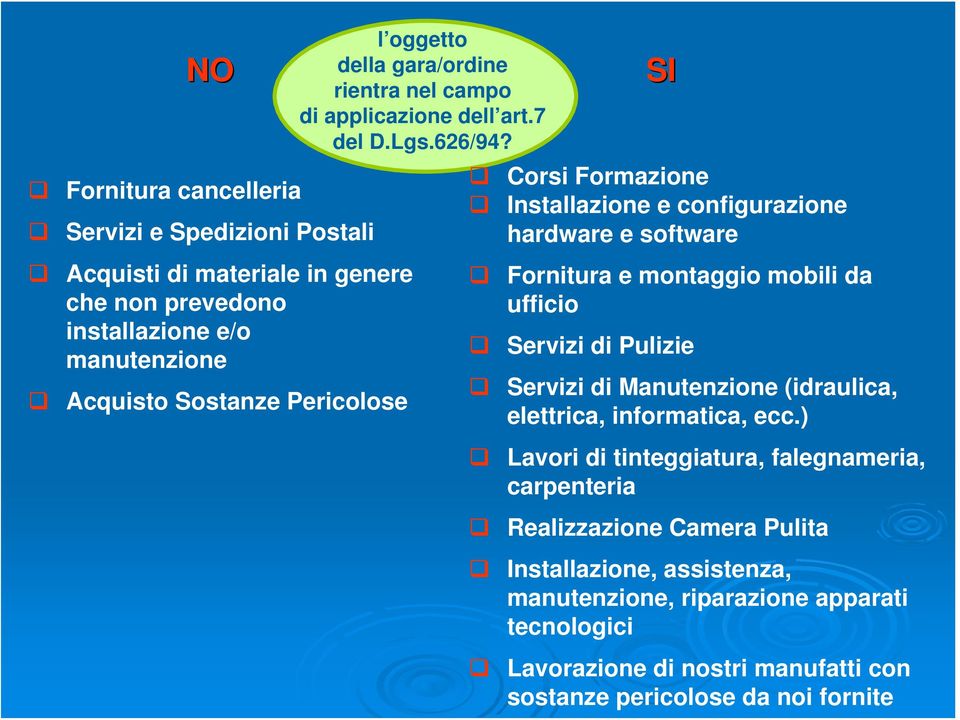 SI Corsi Formazione Installazione e configurazione hardware e software Fornitura e montaggio mobili da ufficio Servizi di Pulizie Servizi di Manutenzione (idraulica,