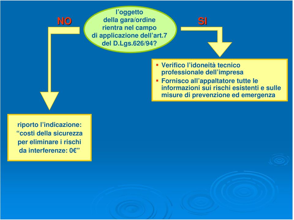 SI Verifico l idoneità tecnico professionale dell impresa Fornisco all appaltatore