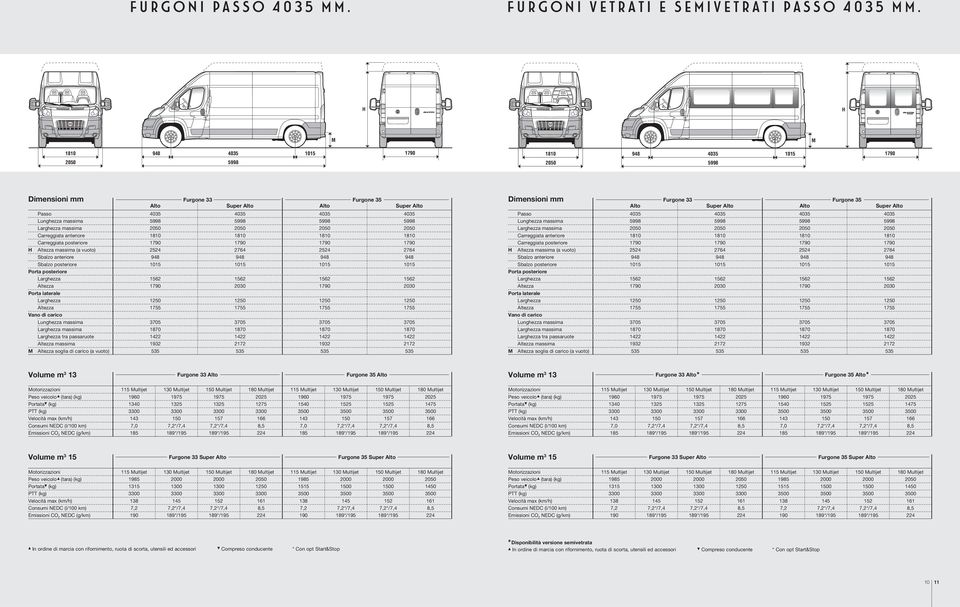 Carreggiata posteriore Altezza massima (a vuoto) 2524 2764 2524 2764 Sbalzo posteriore Larghezza 1562 1562 1562 1562 Altezza 2030 2030 Larghezza 1250 1250 1250 1250 Altezza 1755 1755 1755 1755