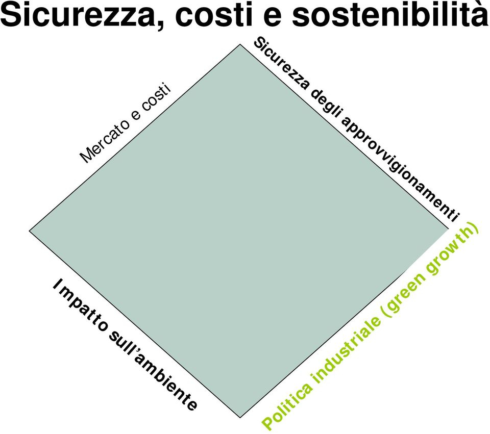 Mercato e costi Politica