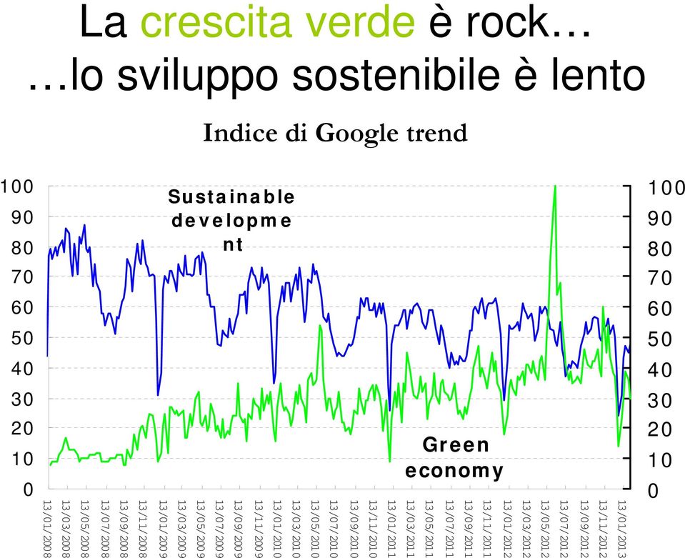 13/01/2011 13/11/2010 13/09/2010 13/07/2010 13/05/2010 13/03/2010 13/01/2010 13/11/2009 13/09/2009 13/07/2009 13/05/2009