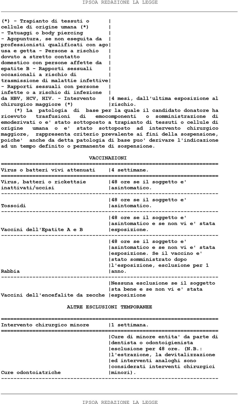 infezione da HBV, HCV, HIV. - Intervento 4 mesi, dall'ultima esposizione al chirurgico maggiore (*) rischio.