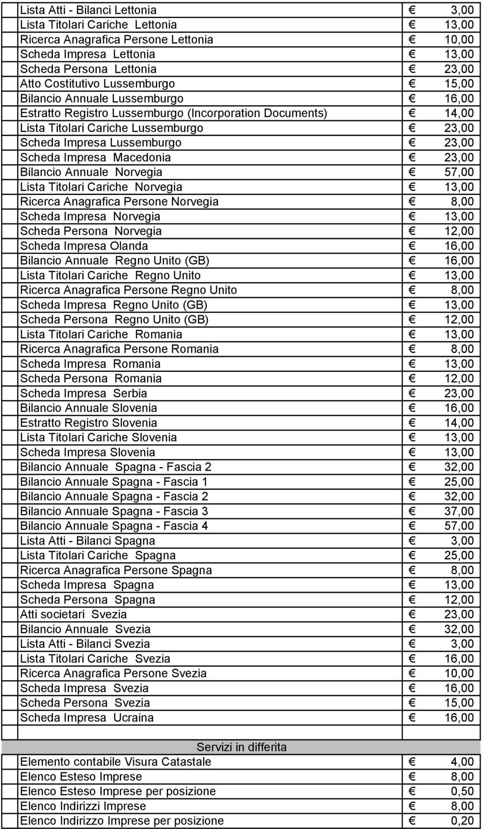 Impresa Macedonia 23,00 Bilancio Annuale Norvegia 57,00 Lista Titolari Cariche Norvegia 13,00 Ricerca Anagrafica Persone Norvegia 8,00 Scheda Impresa Norvegia 13,00 Scheda Persona Norvegia 12,00