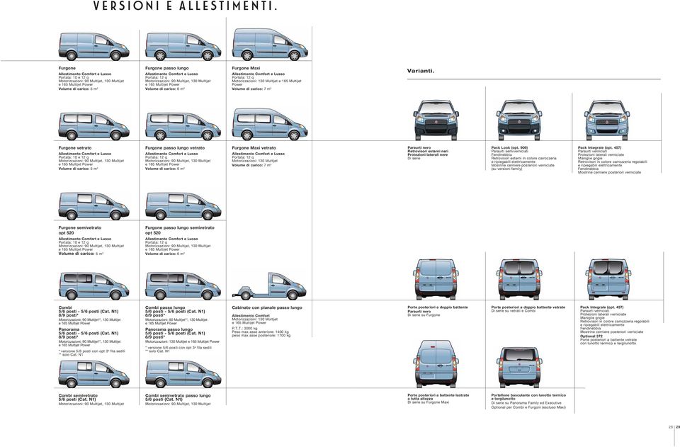 Motorizzazioni: 90 Multijet, 130 Multijet Volume di carico: 6 m 3 Furgone Maxi Allestimento Comfort e Lusso Portata: 12 q Motorizzazioni: 130 Multijet e 165 Multijet Power Volume di carico: 7 m 3