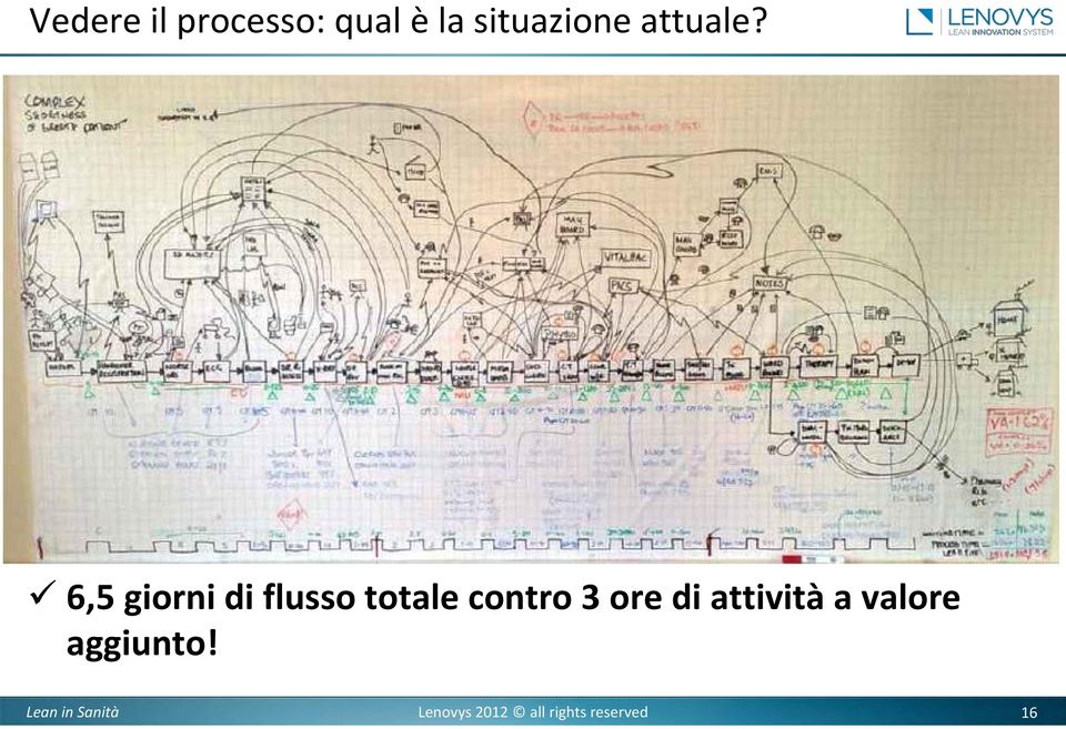 6,5 giorni di flusso totale