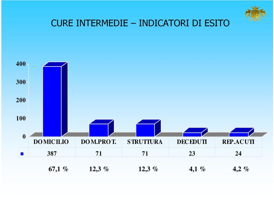 PRO T. STRUTTURA DECEDUTI REP.