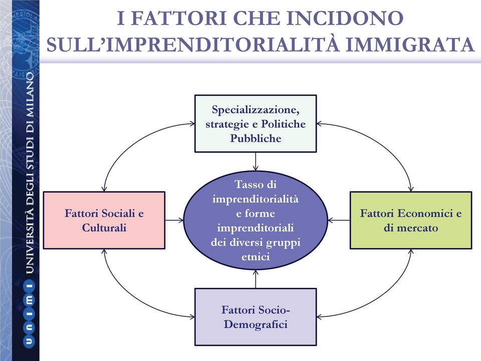 e Culturali Tasso di imprenditorialità e forme imprenditoriali dei