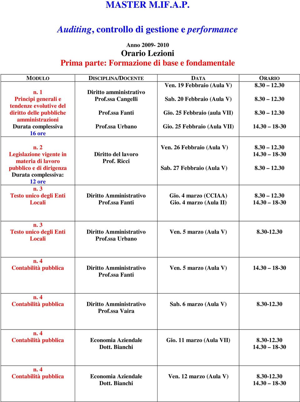 20 Febbraio (Aula V) Gio. 25 Febbraio (aula VII) Gio. 25 Febbraio (Aula VII) n. 2 Legislazione vigente in materia di lavoro pubblico e di dirigenza Durata complessiva: 12 ore n.