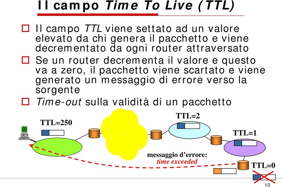 questo va a zero, il pacchetto viene scartato e viene generato un messaggio di errore verso la