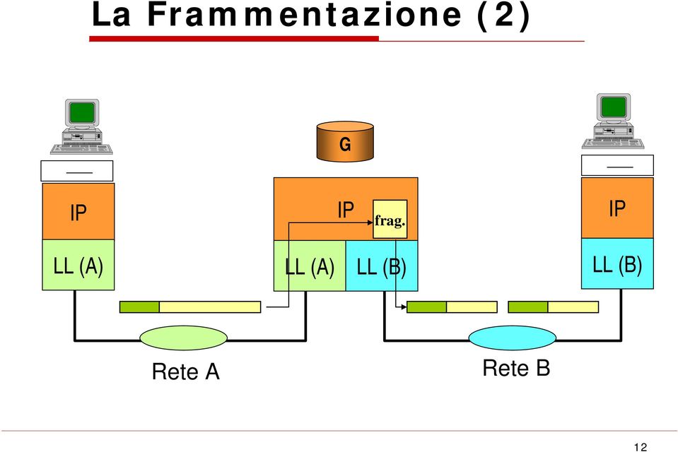 IP LL (A) LL (A) LL