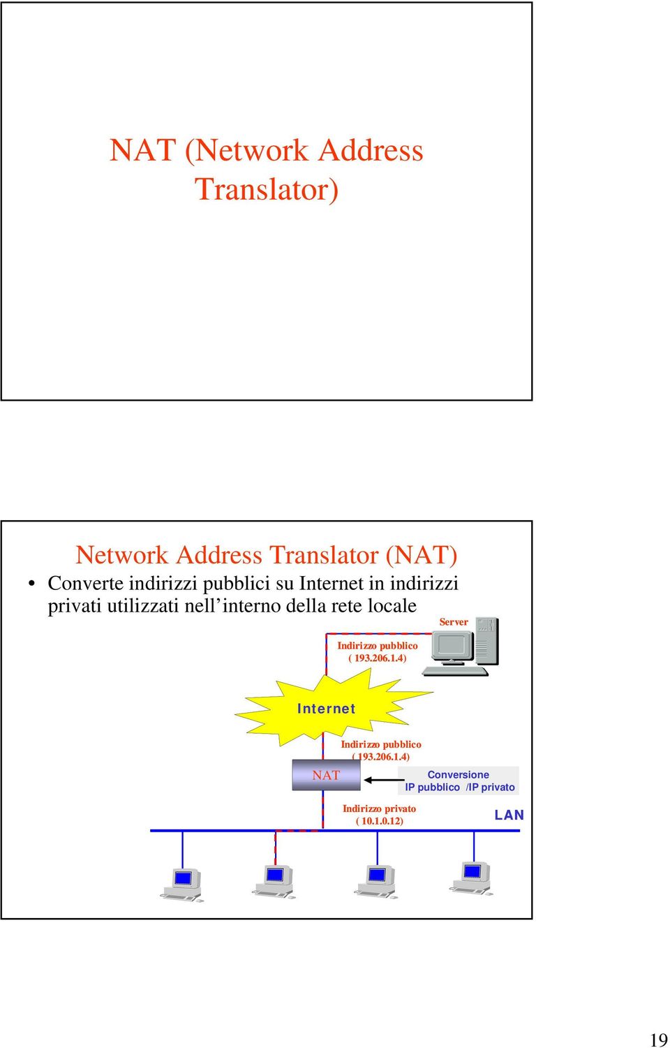 rete locale Indirizzo pubblico ( 193.206.1.4) Server Internet NAT Indirizzo pubblico ( 193.