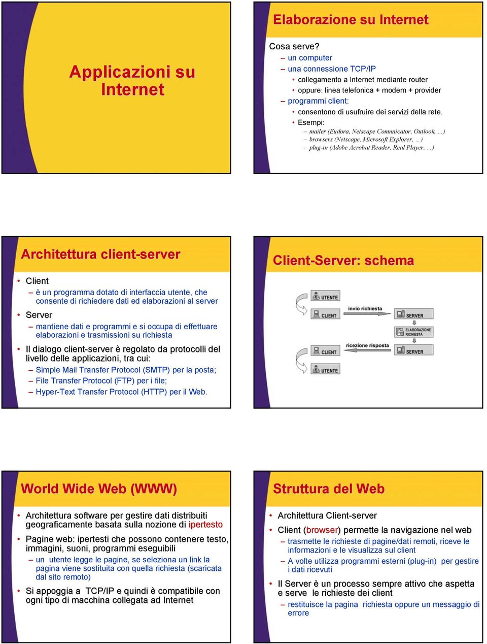 Esempi: mailer (Eudora, Netscape Comunicator, Outlook, ) browsers (Netscape, Microsoft Explorer, ) plug-in (Adobe Acrobat Reader, Real Player, ) Architettura client-server Client è un programma