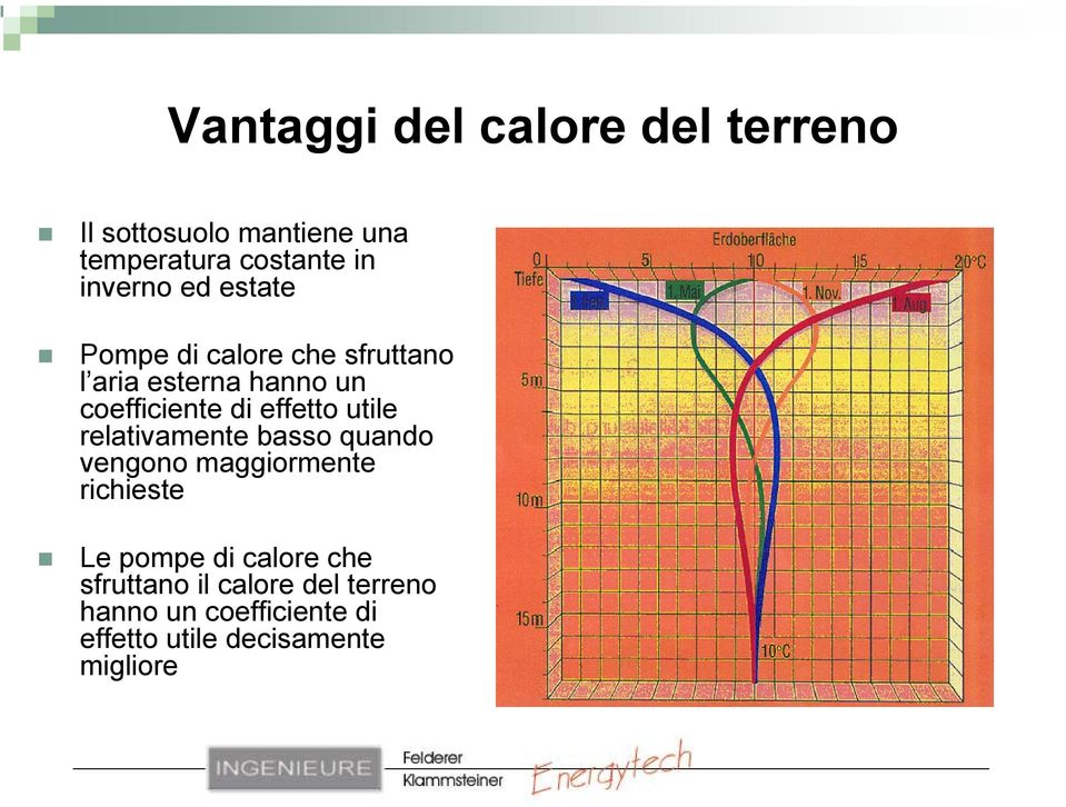 effetto utile relativamente basso quando vengono maggiormente richieste Le pompe di