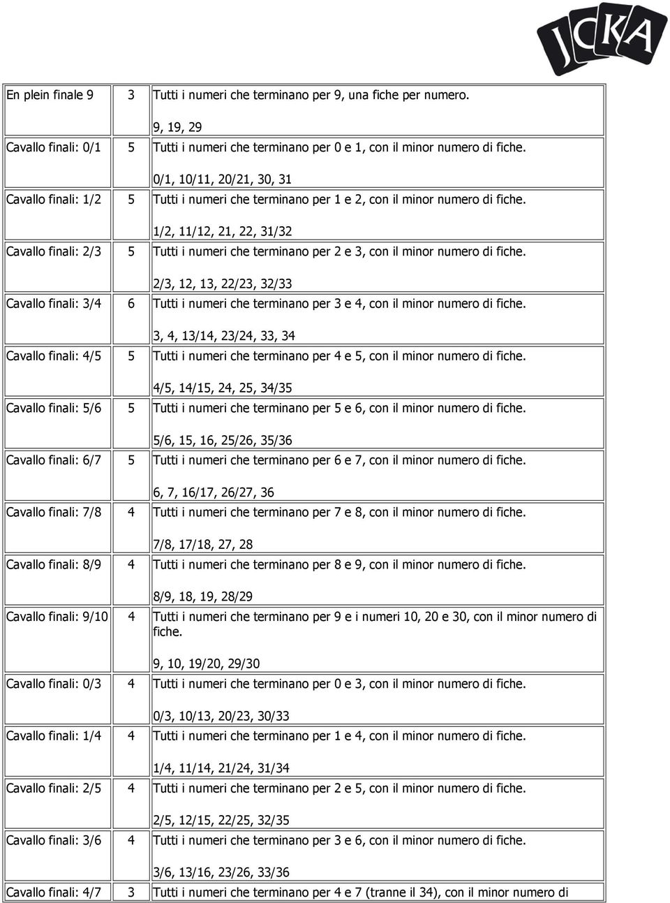 numero di 1/2, 11/12, 21, 22, 31/32 Cavallo finali: 2/3 5 Tutti i numeri che terminano per 2 e 3, con il minor numero di 2/3, 12, 13, 22/23, 32/33 Cavallo finali: 3/4 6 Tutti i numeri che terminano